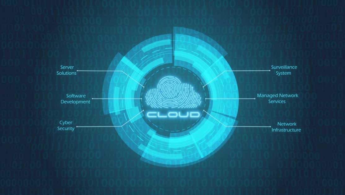 Cloud CrowdStrike Falcon® Device Control